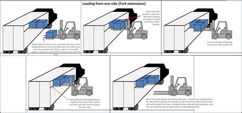 molior unloading instructions